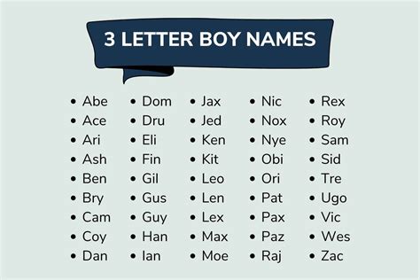 The Ultimate List of Three Letter Boy Names.